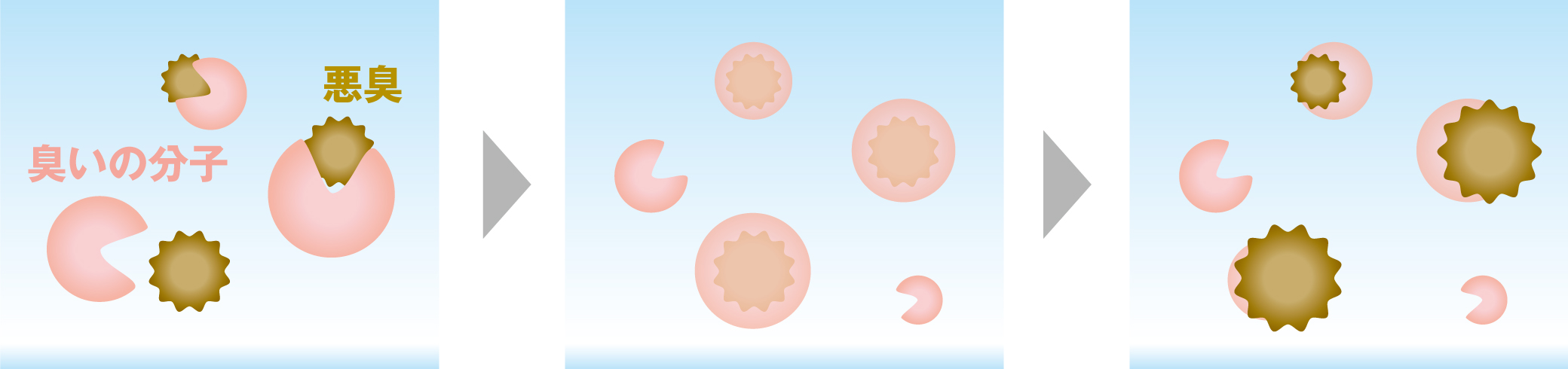 包括消臭の場合