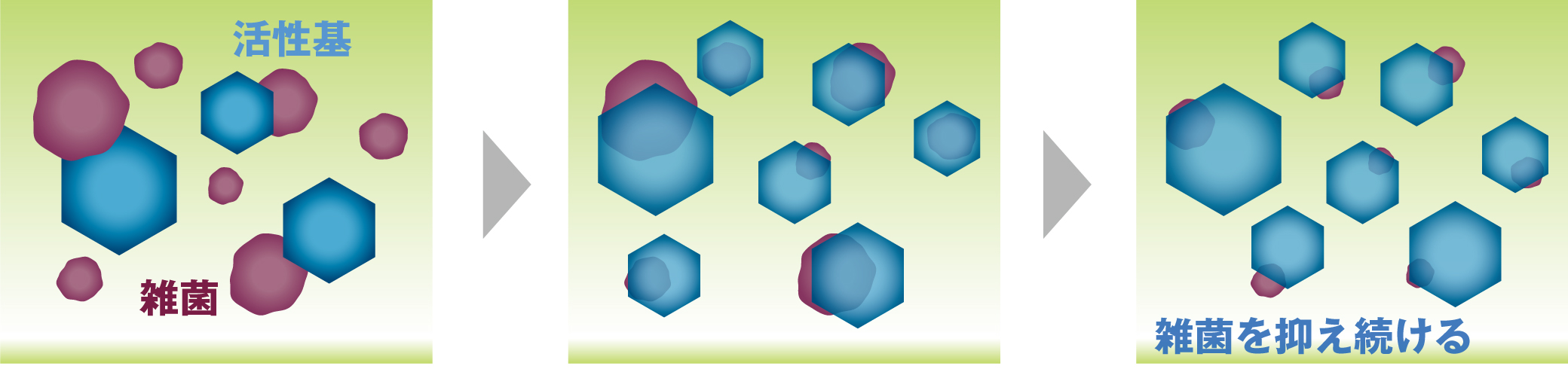 包括消臭の場合